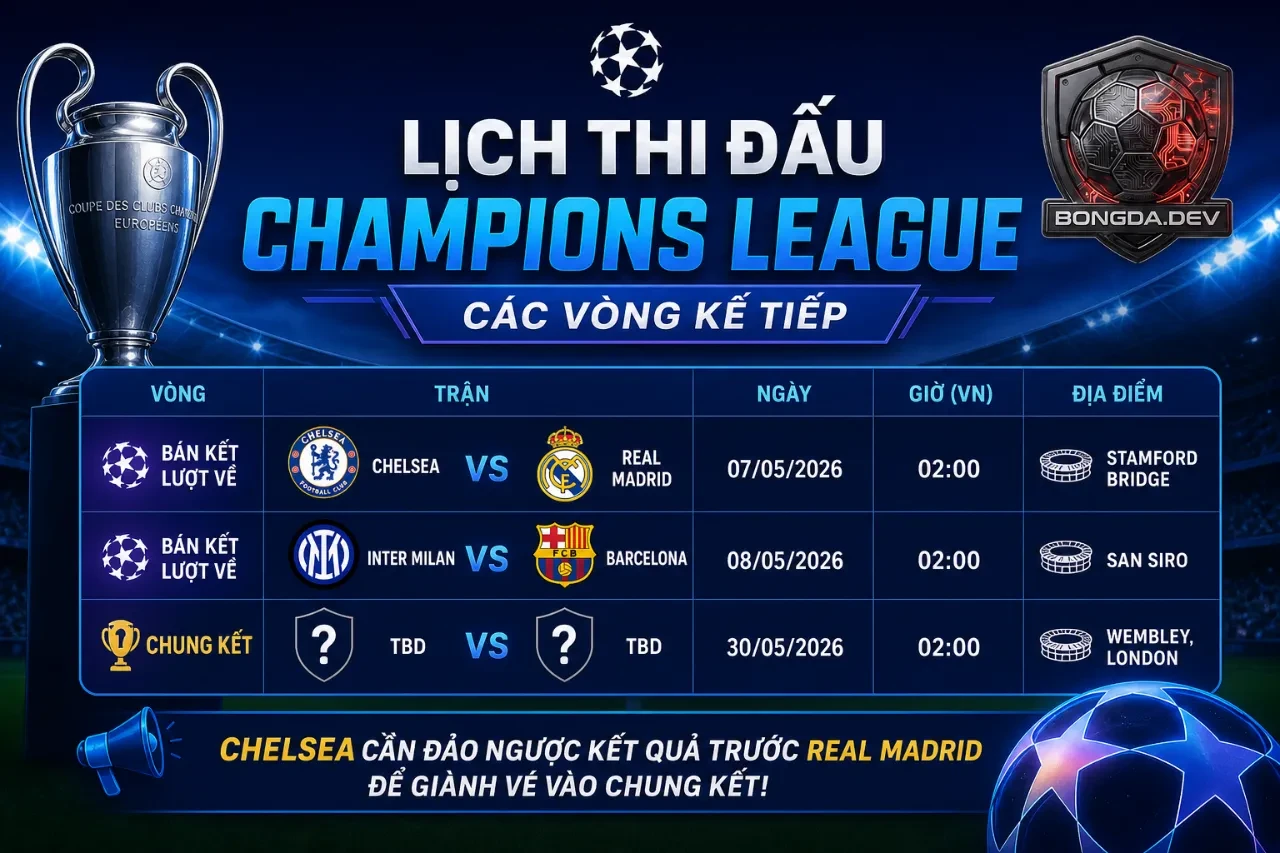 Lịch Thi Đấu Champions League Các Vòng Kế Tiếp