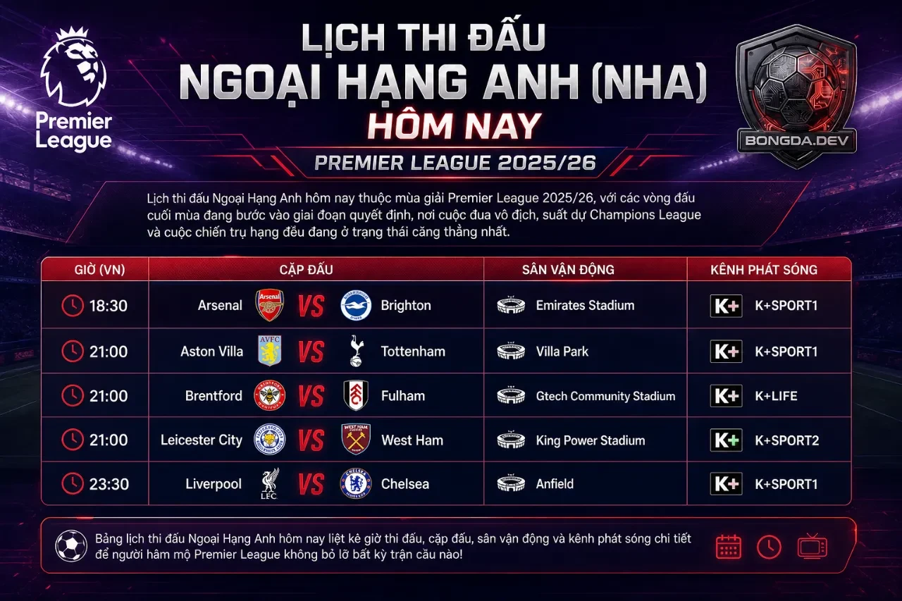 Lịch Thi Đấu Ngoại Hạng Anh (NHA) Hôm Nay