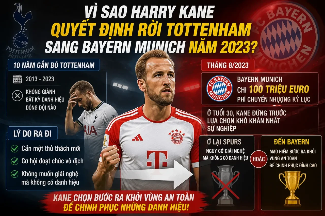 Harry Kane giơ cao áo đấu ra mắt câu lạc bộ mới Bayern Munich