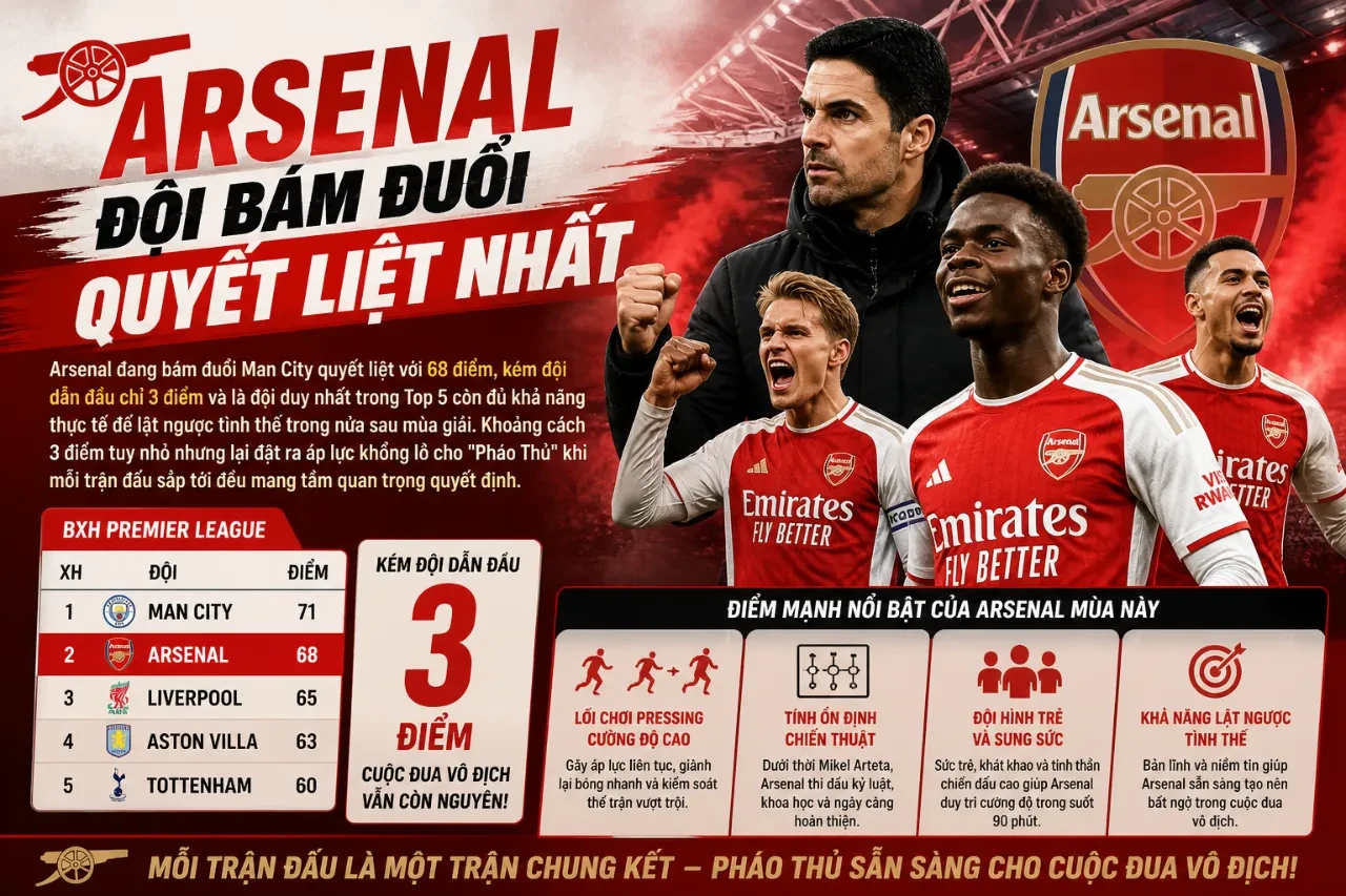 Arsenal – Đội Bám Đuổi Quyết Liệt Nhất